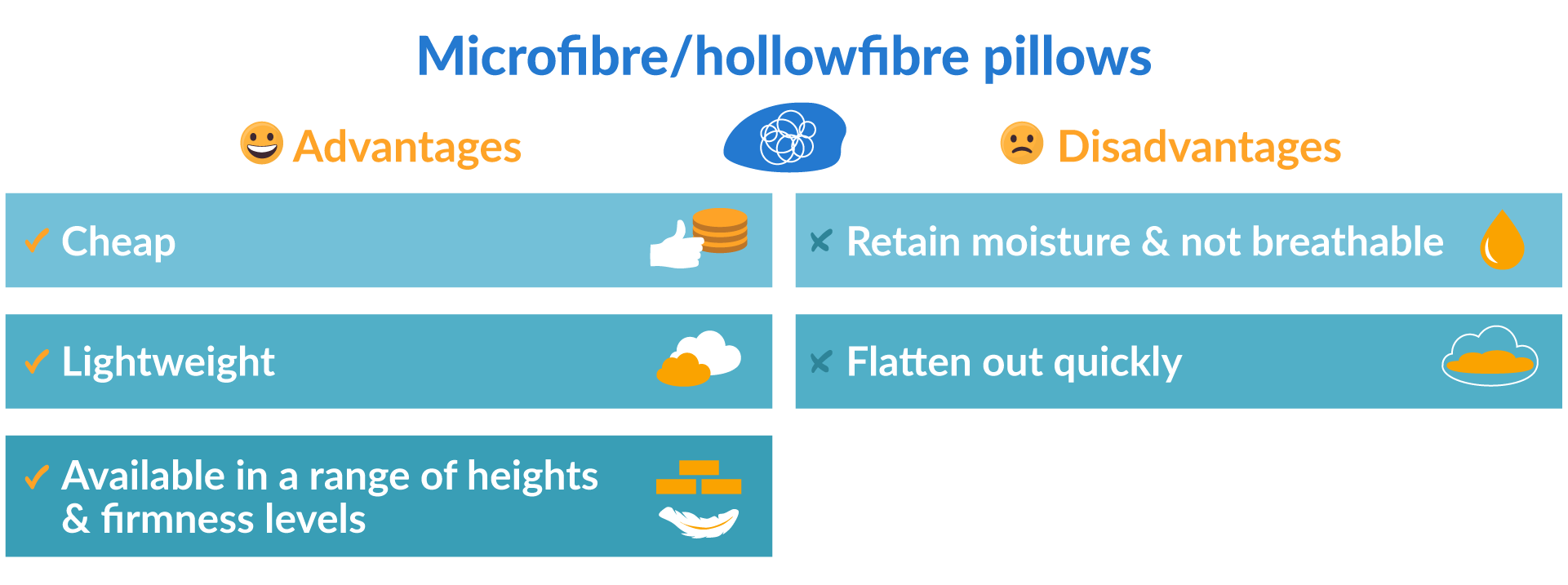 Advantages and disadvantages of microfibre and hollowfibre pillows